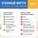 Кухонный фартук (стеновая панель) «Яблоневый цвет», 3000 мм - Изображение 6