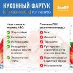 Кухонный фартук (стеновая панель) «Вкус лета», 3000 мм - Изображение 7