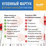 Кухонный фартук (стеновая панель) «Весенние маки», 3000 мм - Изображение 7