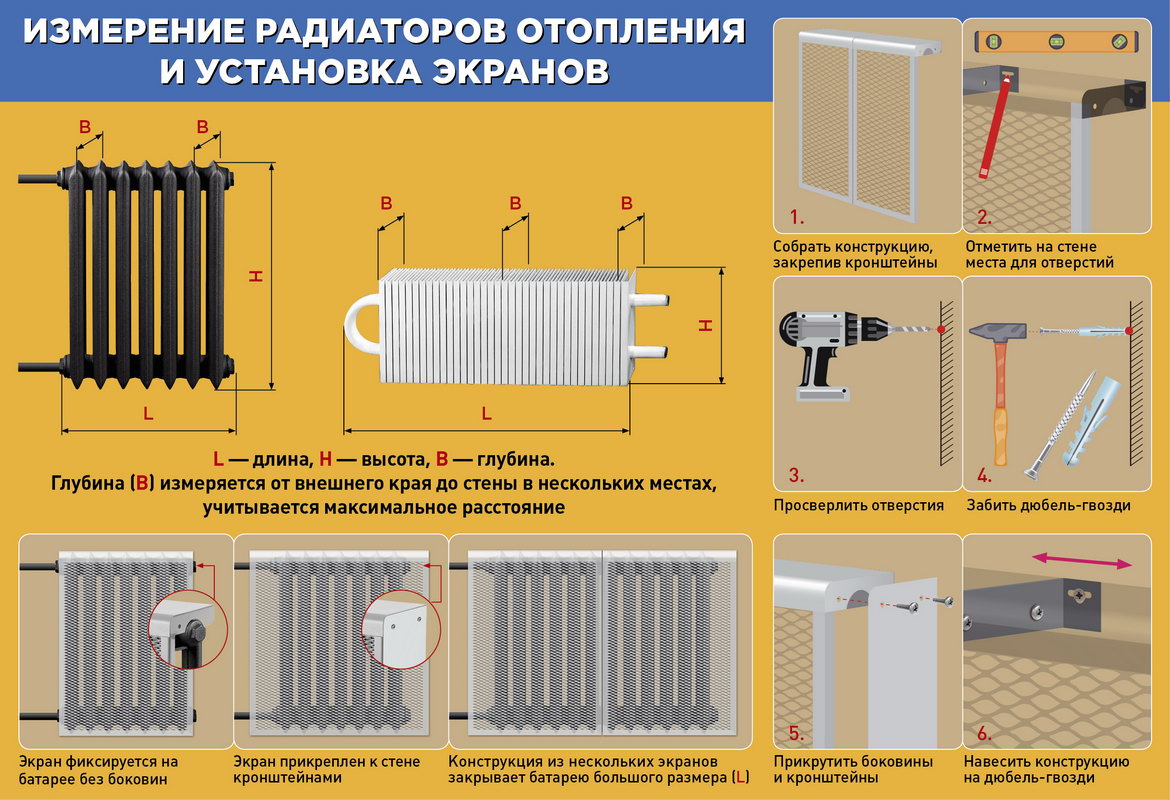 Измерение радиаторов отопления